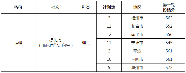 入口|最新通知: 高考录取结果已可查询! 各地查询入口点这里, 首批投档分数线出炉！