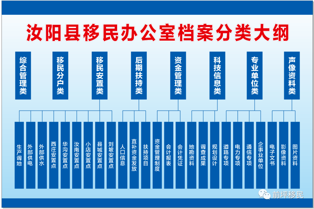 三门峡库区移民补贴人口变动政策_三门峡天鹅湖图片