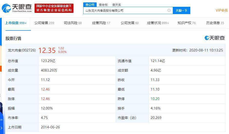 7月猪肉价格上涨85%、猪肉股疯狂！龙大肉食盘中拉升封板 龙大转债暴涨20%