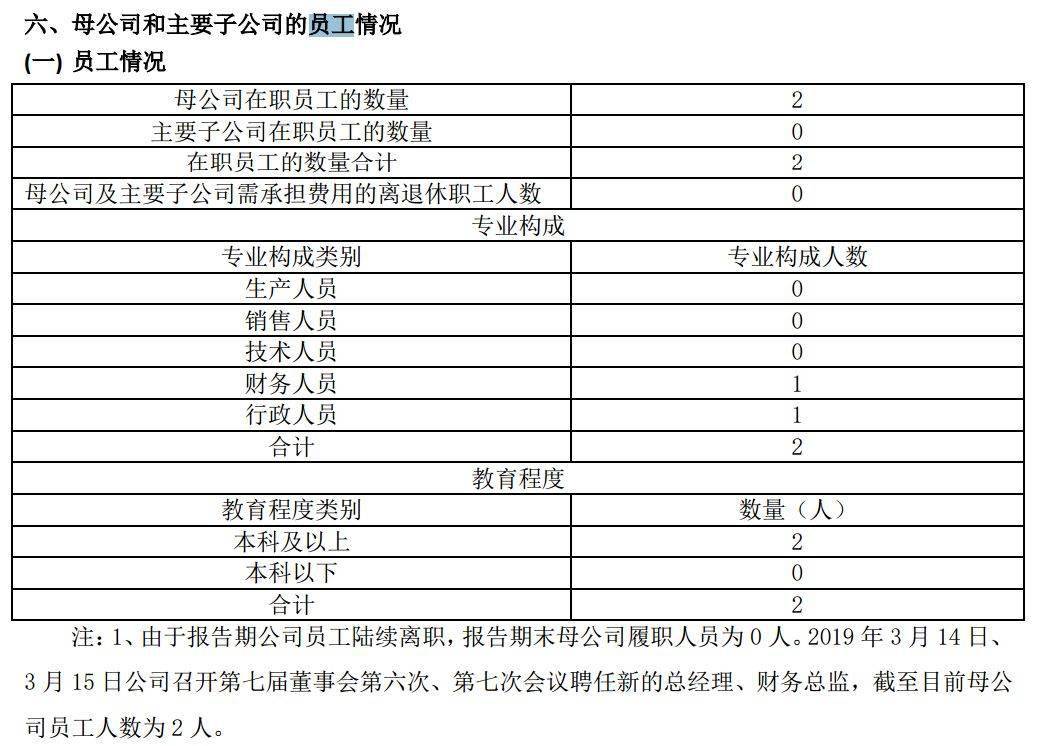 7万股民沸腾，押注重组成功！曾经财务造假、营收为0、员工只剩2人、管理层集体失联！刚刚宣布恢复上市