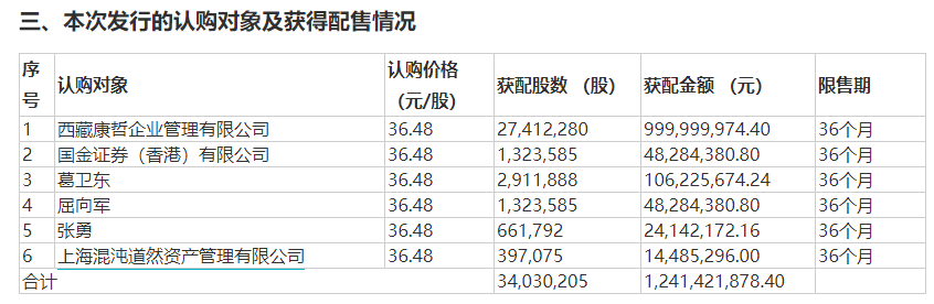 机构大举砸盘，7倍疫苗大牛股又跌停！大佬葛卫东获利丰厚，姐弟两人左右手“互倒”？