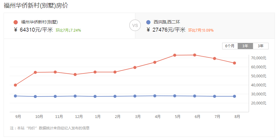 福州人口_2019年福州人口数据分析 常住人口增加6万人(2)