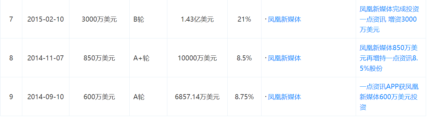 小米|凤凰网3.5亿美元离场，虽错失移动化却赢得满钵赚