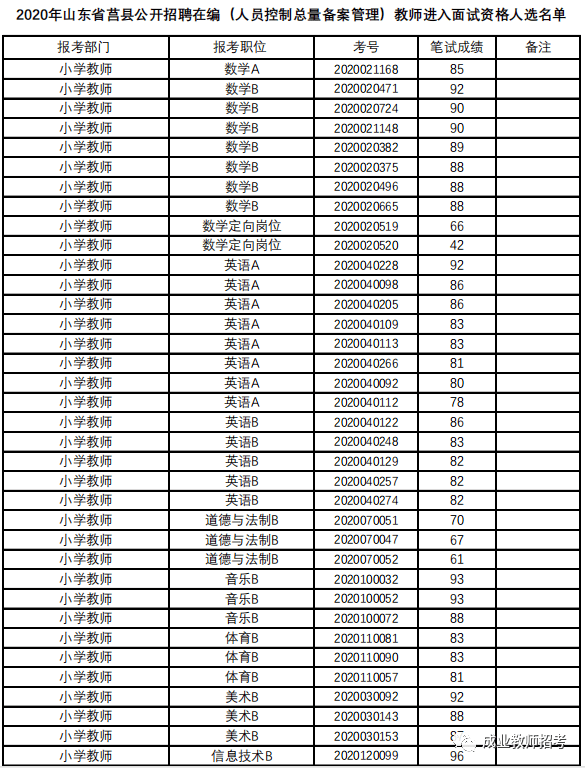 莒县人口数_莒县人民医院