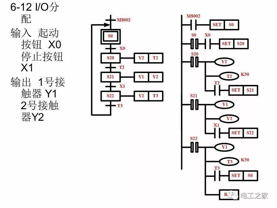 plc顺序控制梯形图的编程方式