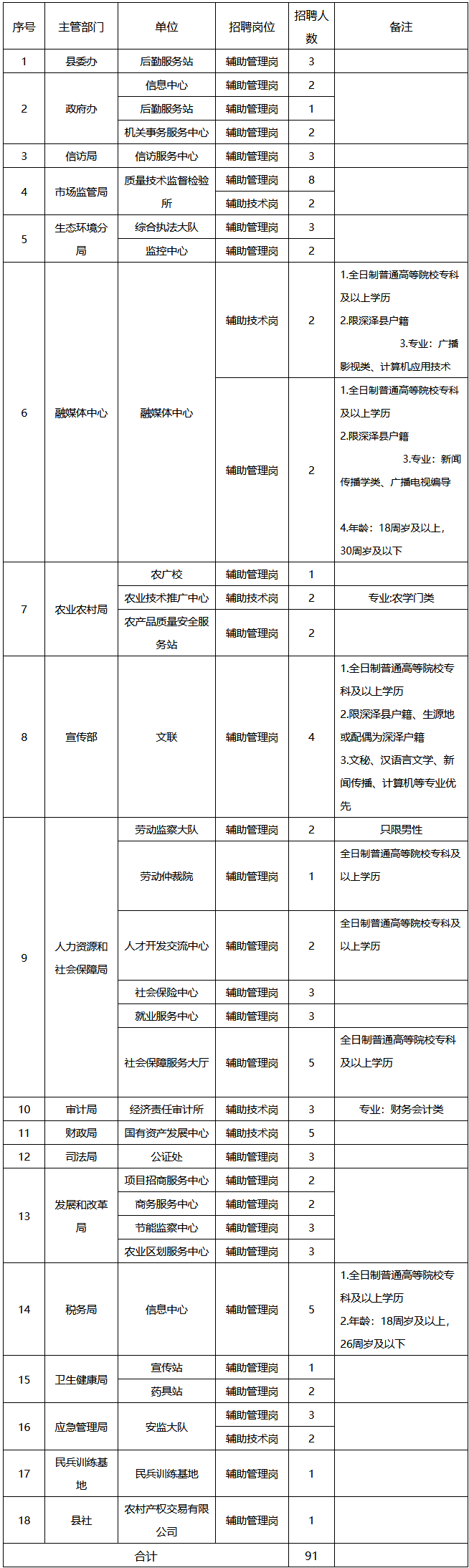 深泽县人口_就业|河北省深泽县人力资源和社会保障局2020年第二期公开招聘劳