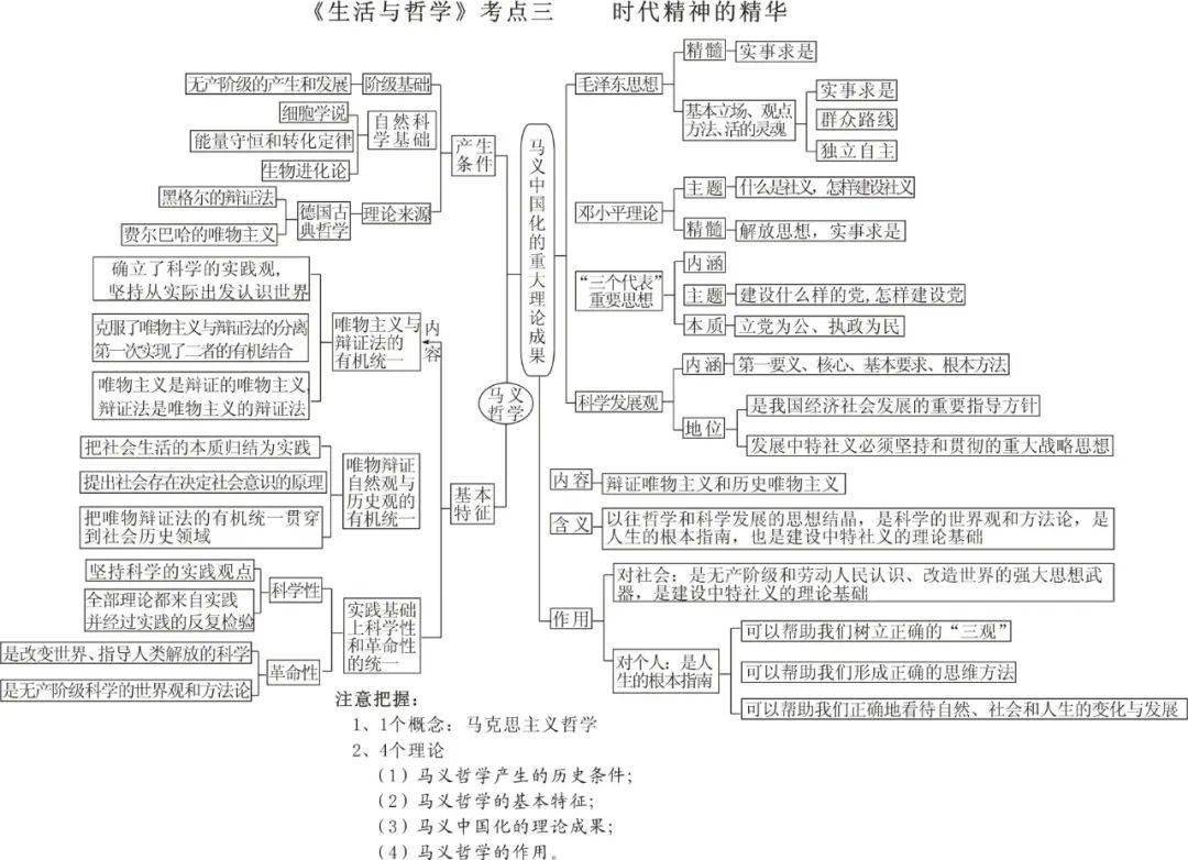 干货丨生活与哲学思维导图