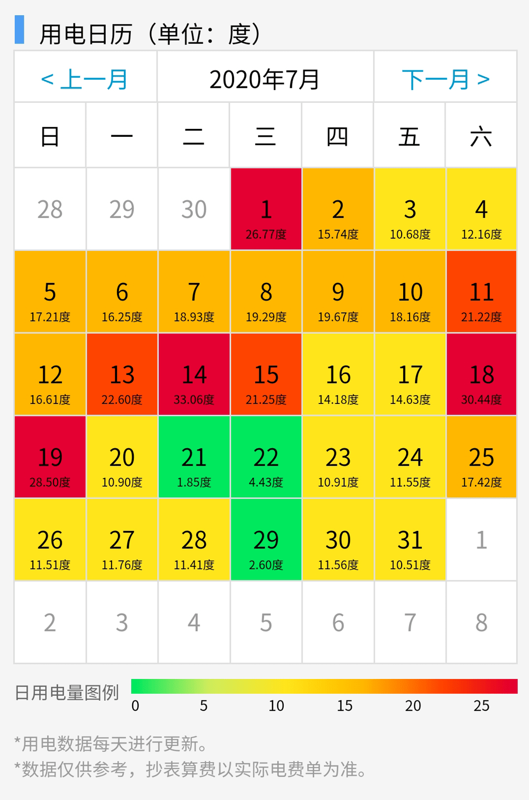人口增加电表_三相四线电表接线图(3)