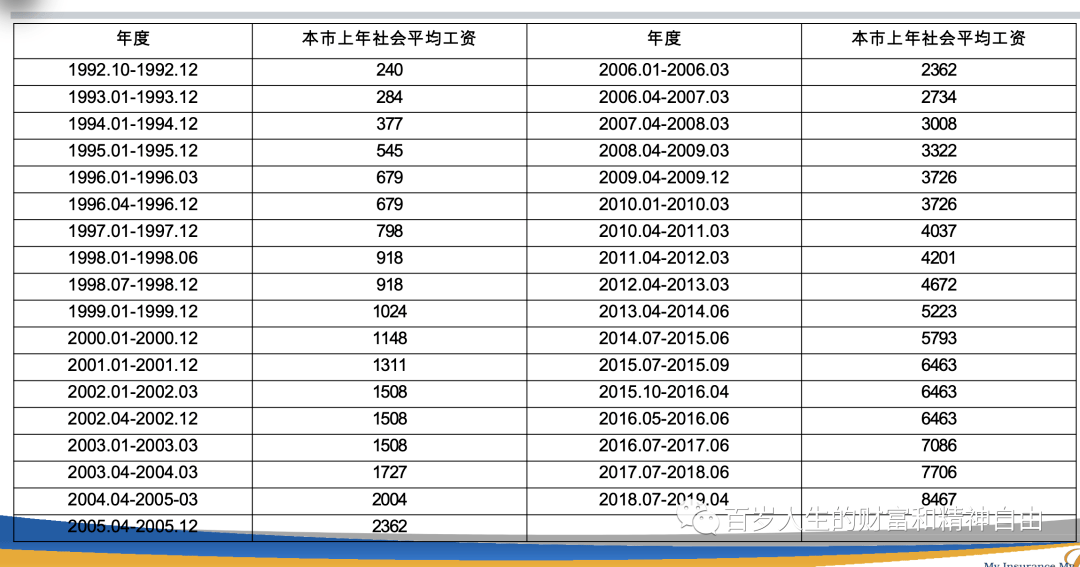 北京东城历年出生人口_北京东城