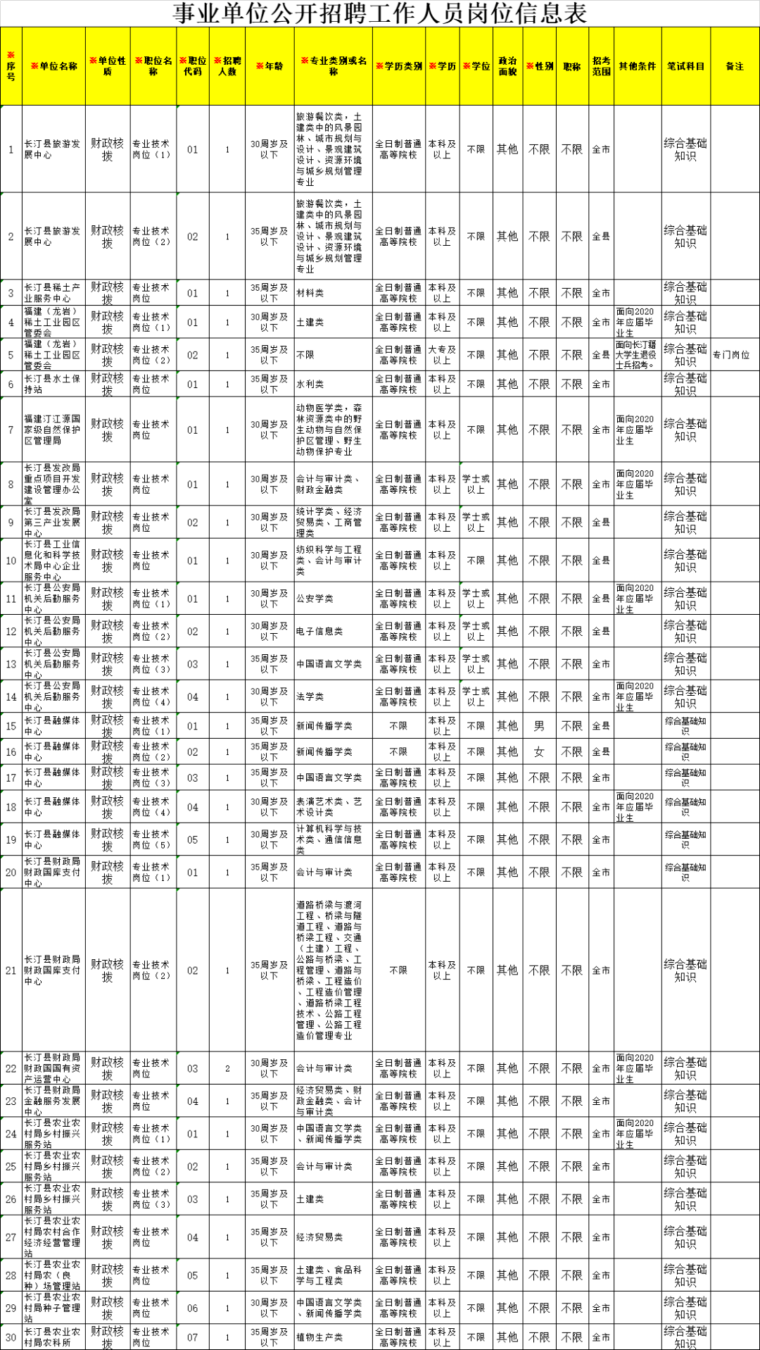 编人口数_人口普查