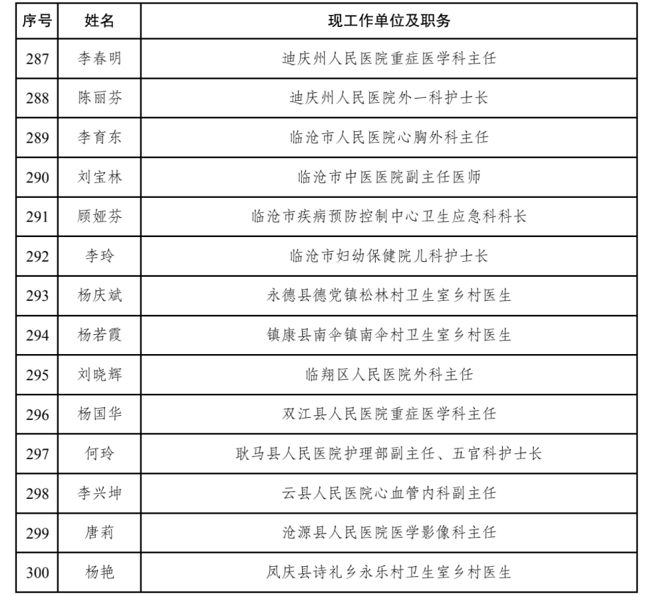 人口普查优秀奖励_人口普查图片(2)