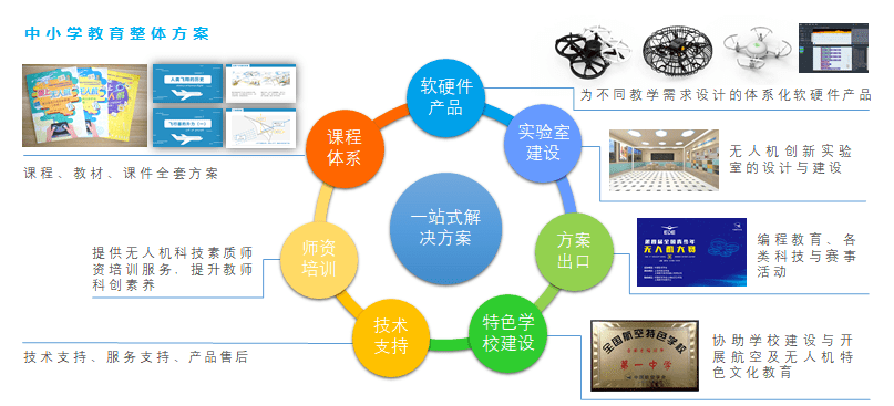 毕婧聚焦ai教育小鸟飞飞提供全方位一站式解决方案