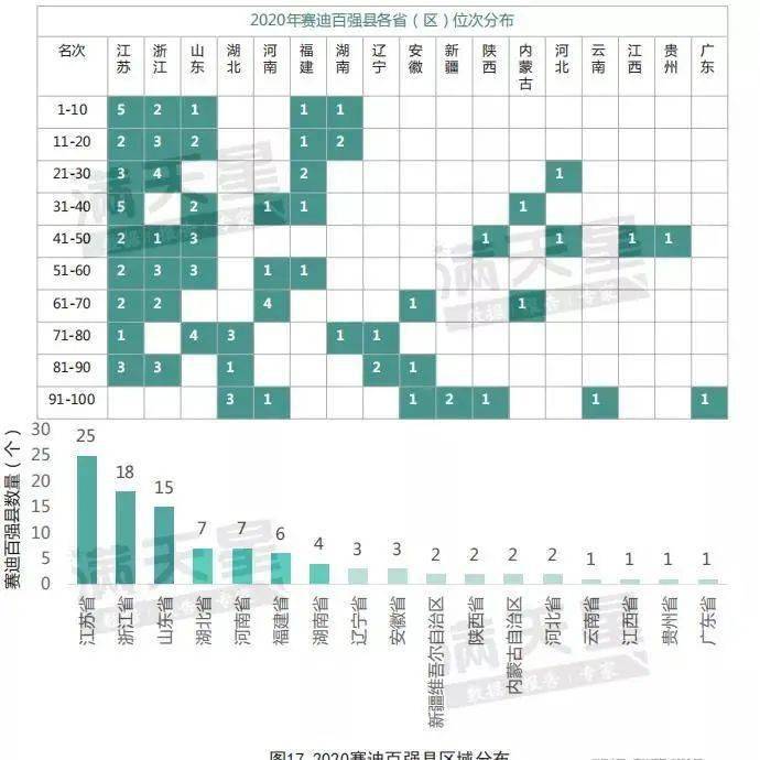 2019全国百强县gdp_2019全国百强县排名(3)