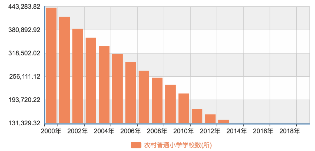 你一辈子都不愿进的工厂，是村小孩子的人生理想