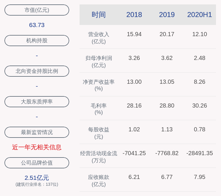 利好！东珠生态：预中标周口市港区大广高速互通立交两侧绿化项目设计施工总承包项目