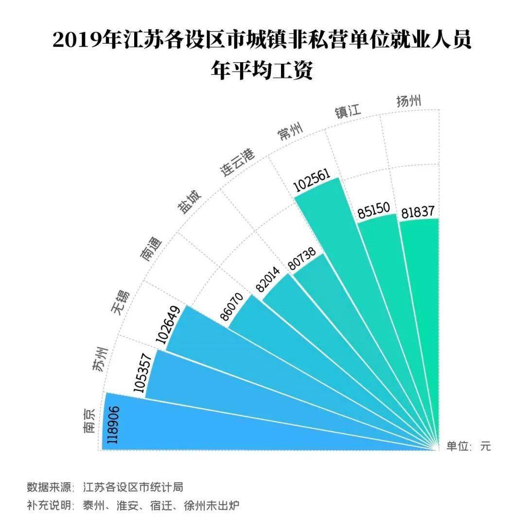 徐霞客镇老年人口信息_徐霞客镇讲故事比赛(3)