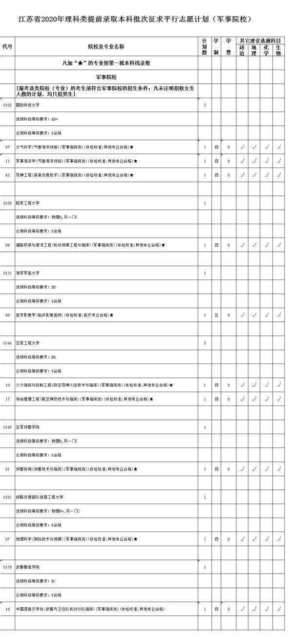 平计划|速看！江苏高招文理类提前录取本科批次征平计划公布