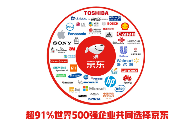 京东世界500强排名_京东头像(2)