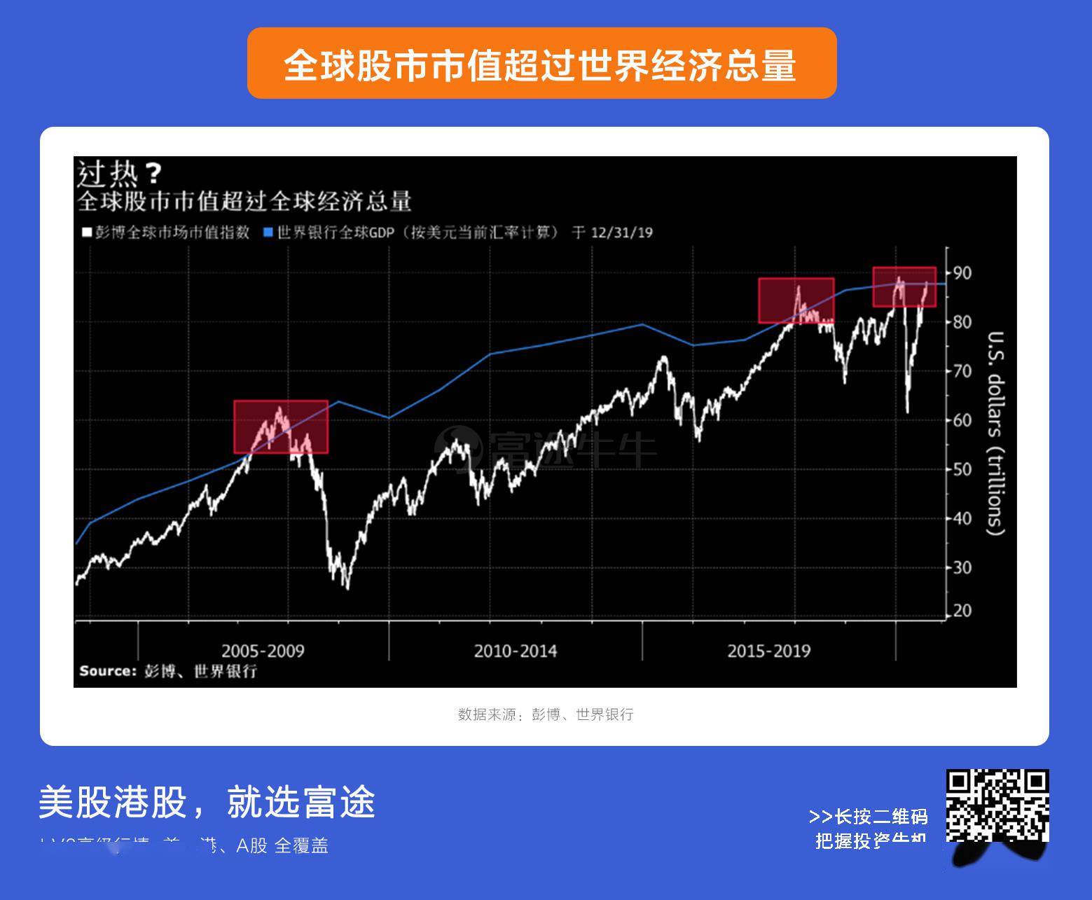 股市市值与GDP总量_巴菲特 不加息情况下 美股仍然低估(2)