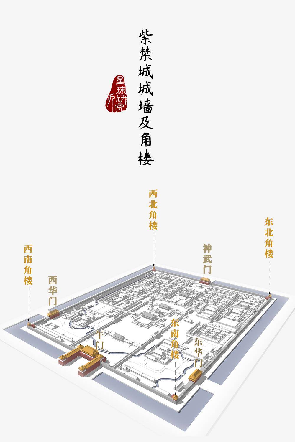 宫殿|600岁的故宫，有什么？