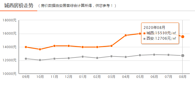 西来桥GDP_燃烧激情 助推西来桥经济高质量发展(2)