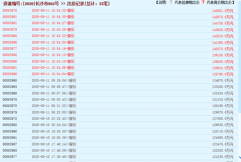 2020湘江新区gdp_湘江新区(3)