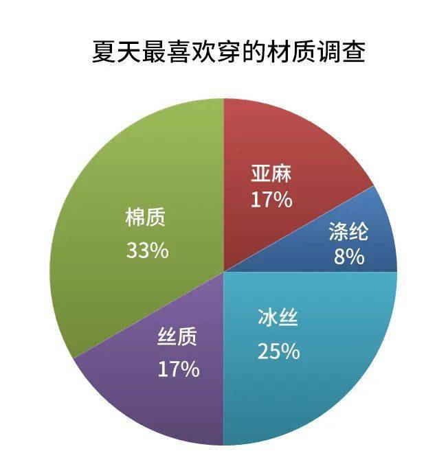 海岛|男士请进！这件帅到爆的Polo衫，让你每时每刻都硬朗无比