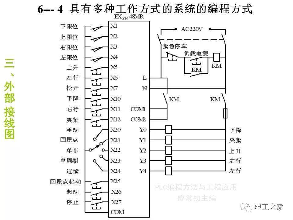 plc顺序控制梯形图的编程方式