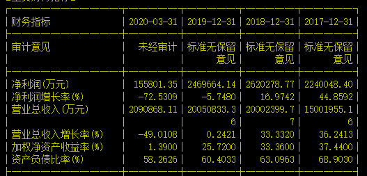 格力电器gdp_电器简笔画
