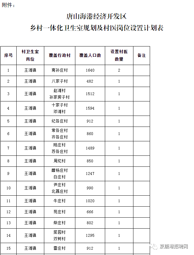 京唐港招聘_扩散 请京唐港居民按步骤形成检测码,做好全员核酸的准备......