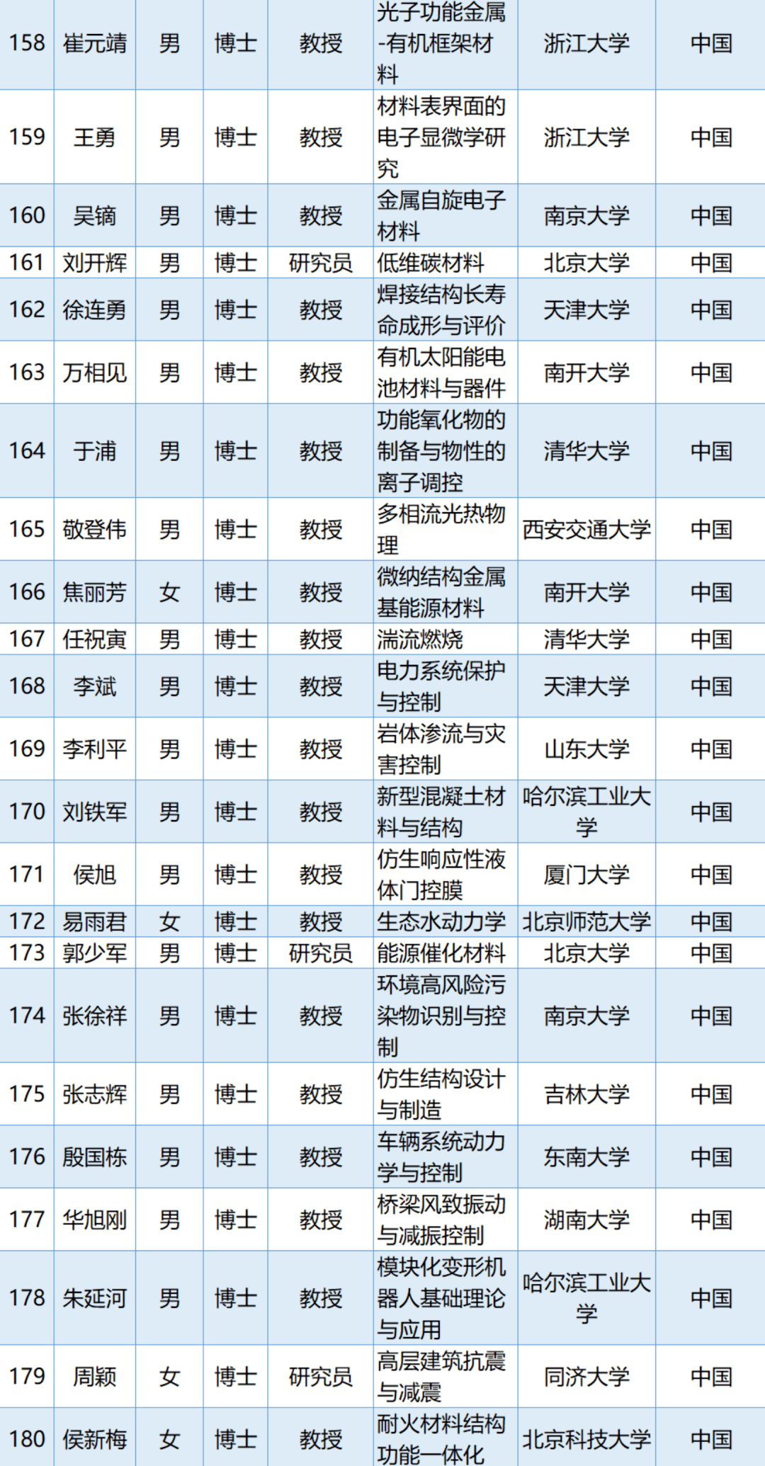 人口基金补助5000_联合国人口基金证书(3)