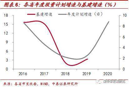 未来中国拉动GDP_中国gdp增长图(2)