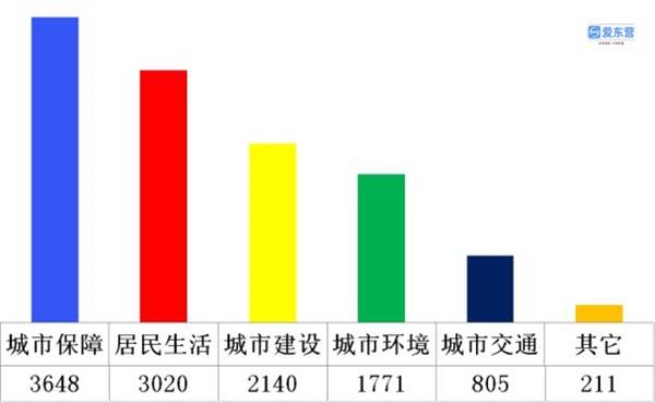 东营|【12345热点聚焦】今年义务教育学校开始报名
