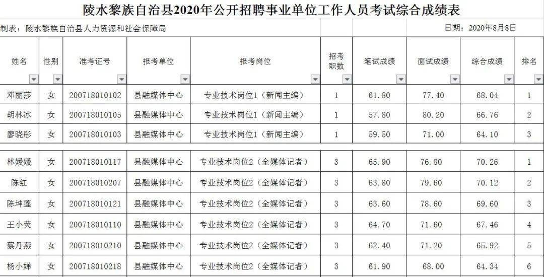 陵水道县人口gdp_陵水人 过年前,有一笔钱要发给你,快收好