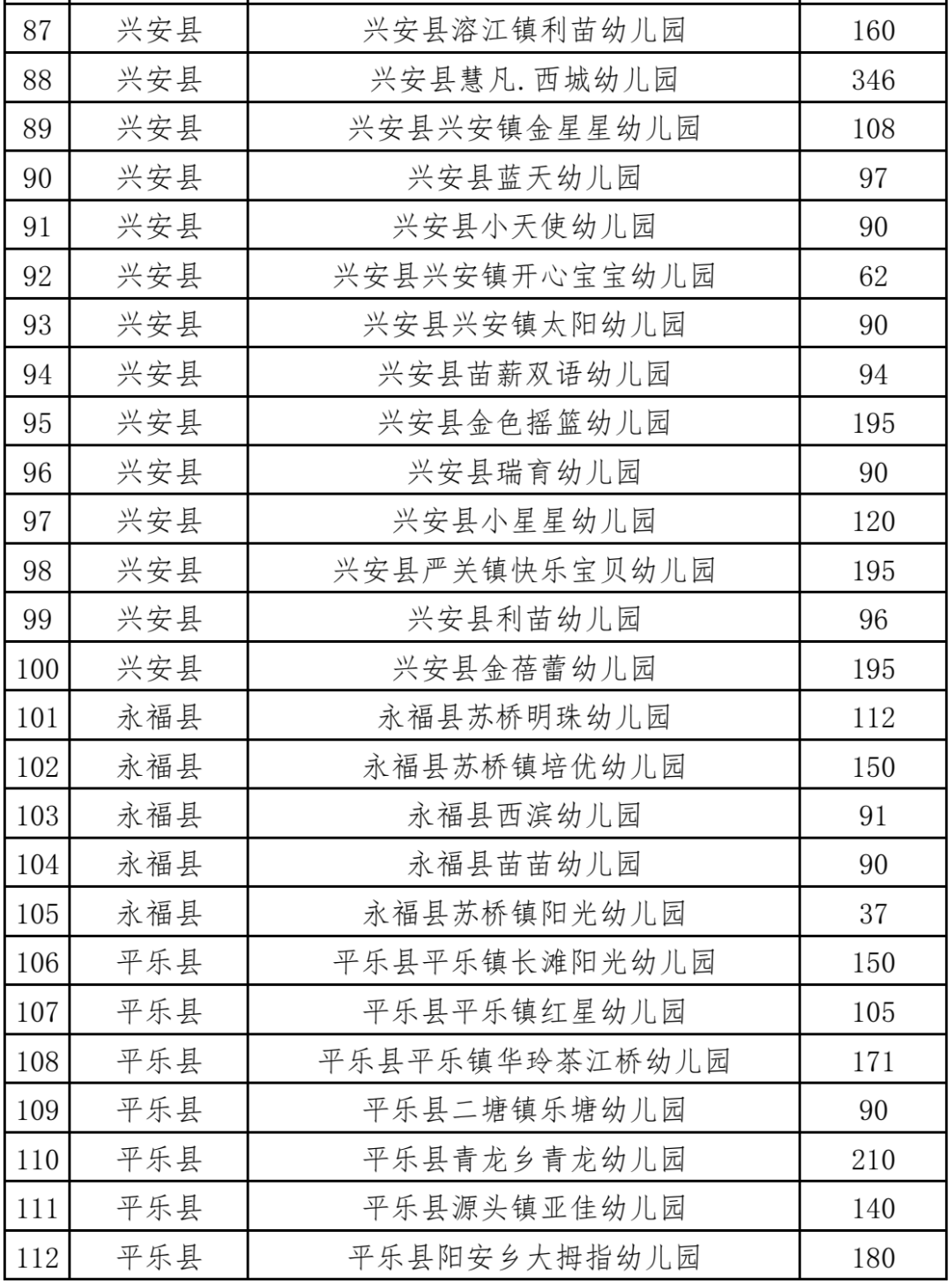 幼儿园|桂林这124所幼儿园被点名了！快看有你家孩子上的吗？刚刚