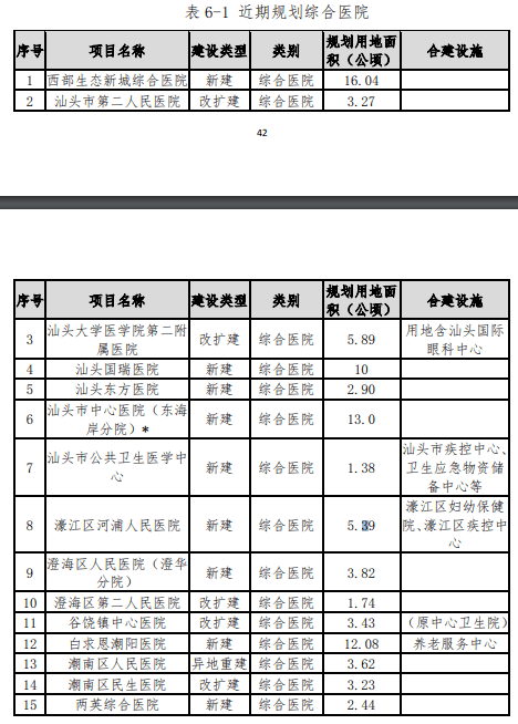 每千人口县级医疗机构床位数指标值(2)