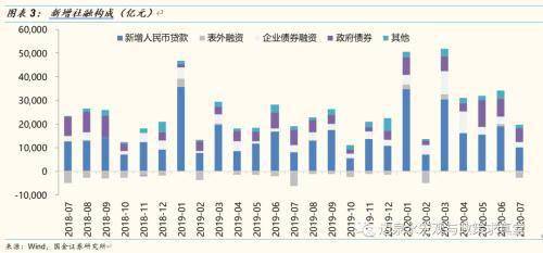 油价上涨会影响真实gdp吗_今非昔比,中国能承受多高油价 油价影响系列报告