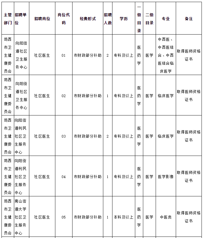 双鸭山多少人口_十一长假我们继续约起来 哈尔滨到黑龙江各市区县公里里程及