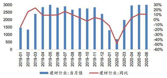 2020年6月份gdp_2020年中国gdp变化图(3)