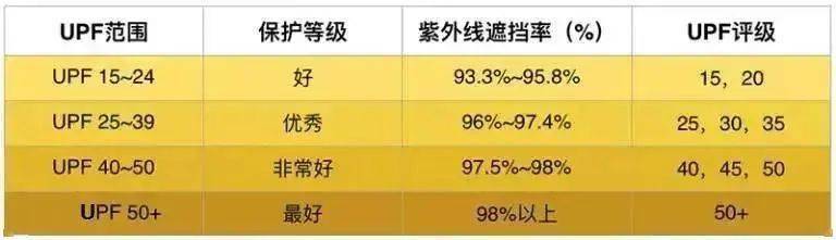 防晒霜|在剧里为了省钱大晒太阳的江疏影，生活中居然坐在车里打伞......
