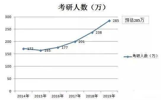 研究生人口比_研究生人口比例图