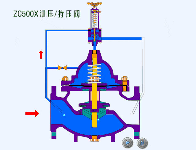 80个阀门结构原理动画,值得收藏!