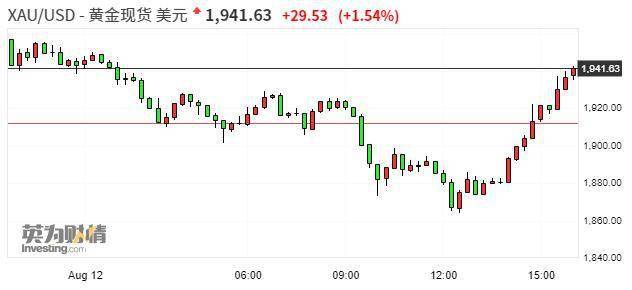 今日黄金回收价格 黄金回收多_今日国际黄金最新走势_今日黄金价格最新