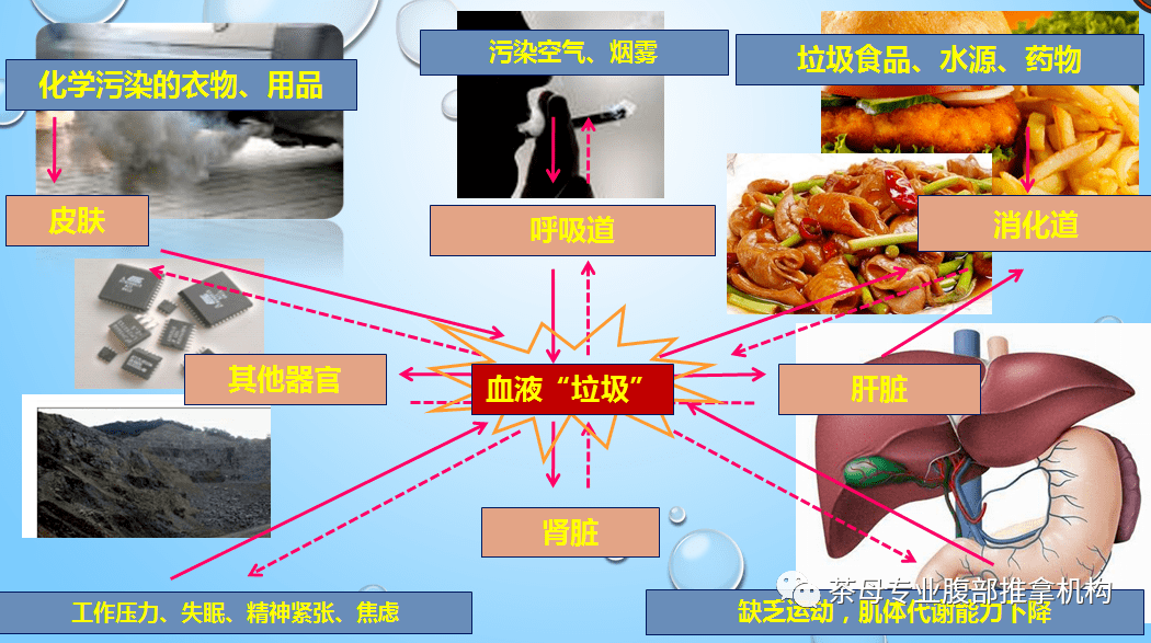 这个"一级致癌物",竟是很多人都爱吃的它……看你中招