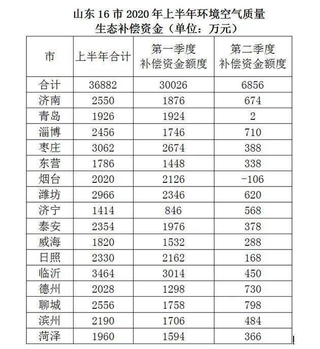 2020第二季度各省市g_2020年第二期的生肖图(2)