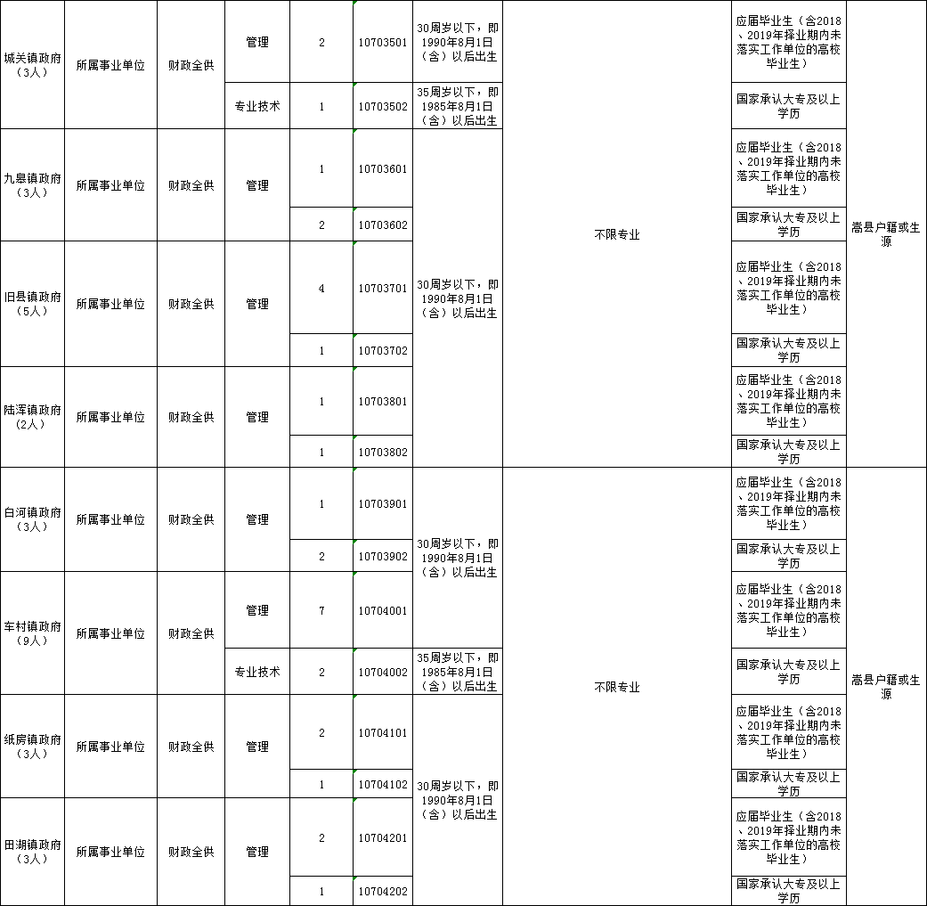 嵩县人口有多少_嵩县人必看 城关镇土地利用总体规划 2010 2020 年 调整方案 公