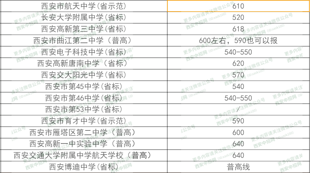 西安长安区2020gdp预估_2020西安各区县GDP出炉丨长安超碑林,三强座次调换(3)