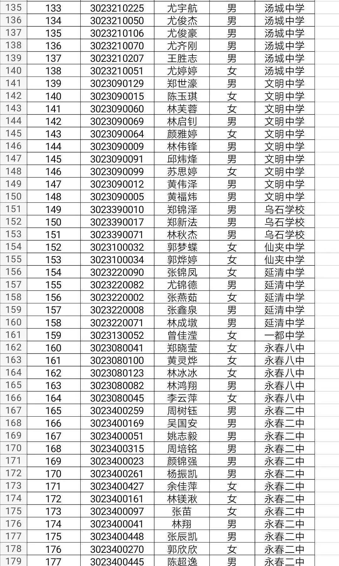 2020年永春五中高一年新生入学须知