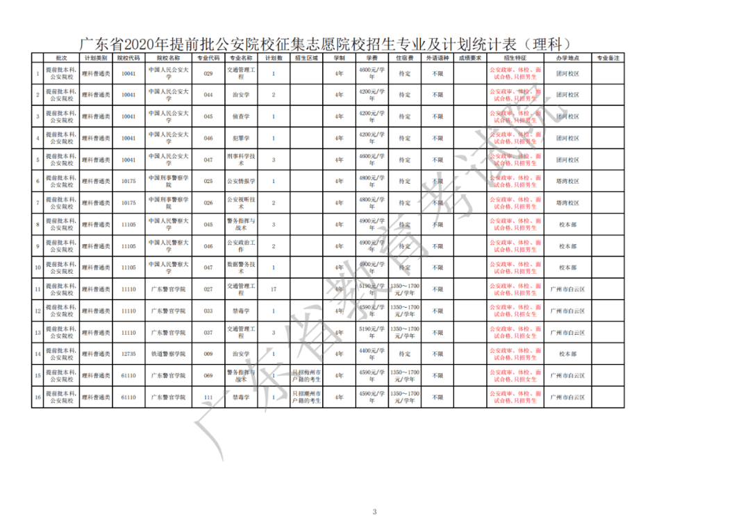 志愿|8月13日12点截止填报高考提前批补录名额公布!开始征集志愿
