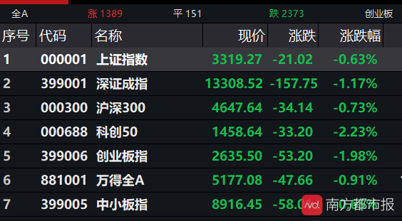 通达信如何看异动板块_板块异动_福建板块异动